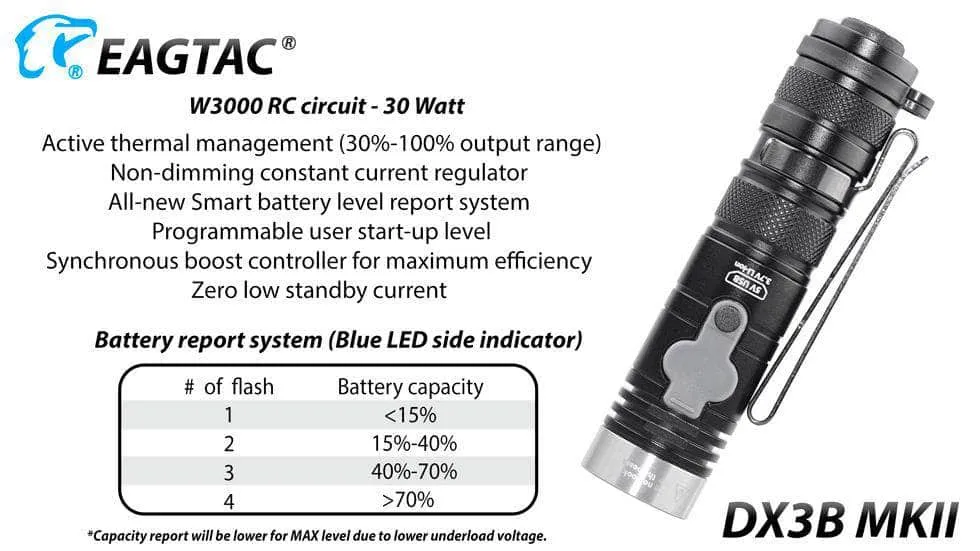 Eagtac DX3B MKII