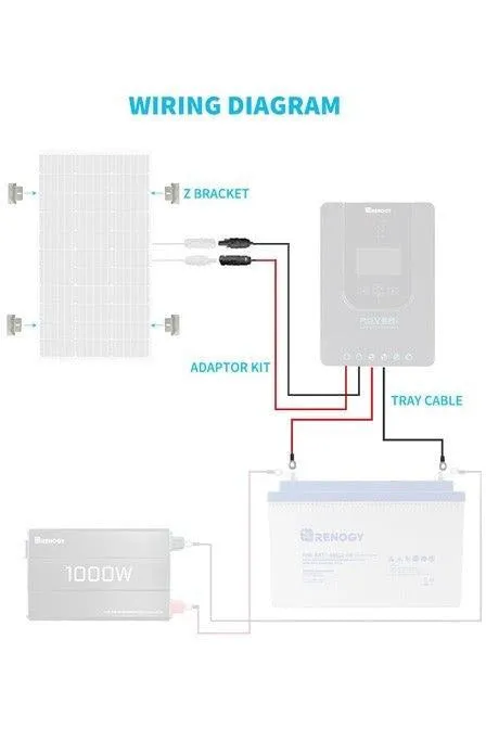 Renogy Cable Kit for 100/200/400W Models